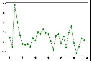 Python数据实现可视化的步骤是什么