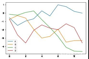 Python数据实现可视化的步骤是什么