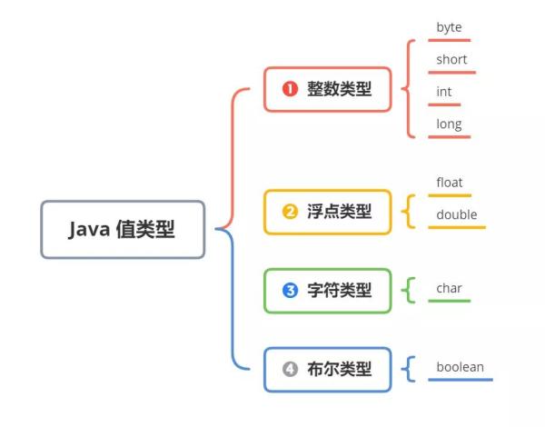 Java是值传递还是引用传递