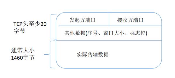 输入网址按回车会发生什么