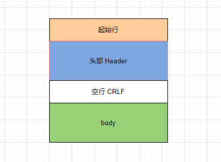 输入网址按回车会发生什么