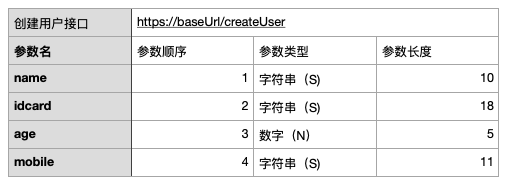 如何正确使用注解