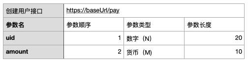 如何正确使用注解