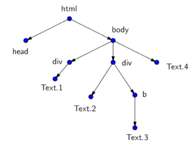 怎么创建基于Python的爬虫