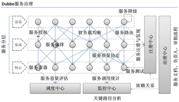 怎么成为厉害的Java后端程序员