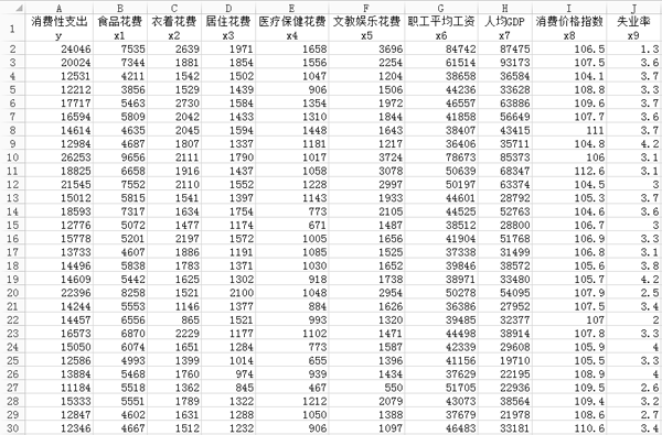 怎么用Python進行多元線性回歸