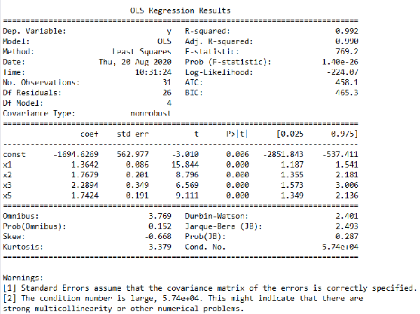 怎么用Python进行多元线性回归