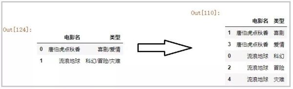 Python中实现一行拆多行“和“多行并一行的方法是什么