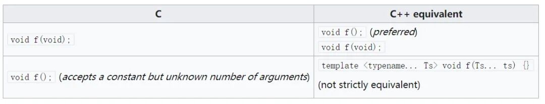 Python為什么沒有void關(guān)鍵字