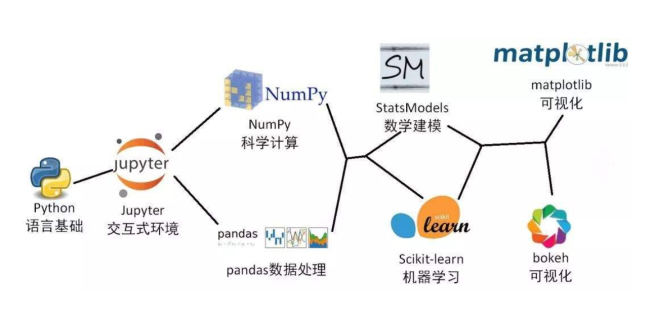 高效的Pandas函数有哪些