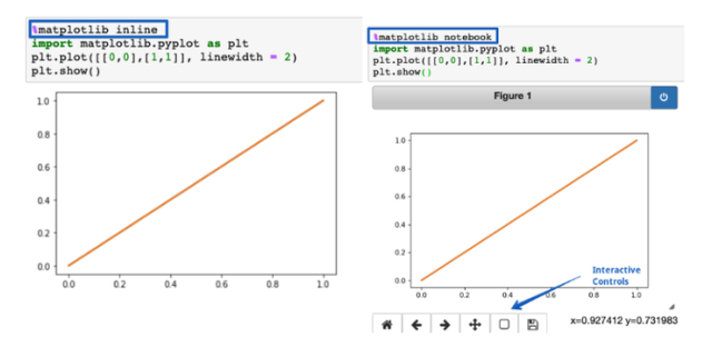 加速Python数据分析的小技巧分别有哪些