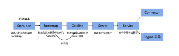 Tomcat高并发之如何理解道与性能调优