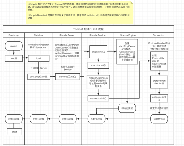 Tomcat高并发之如何理解道与性能调优