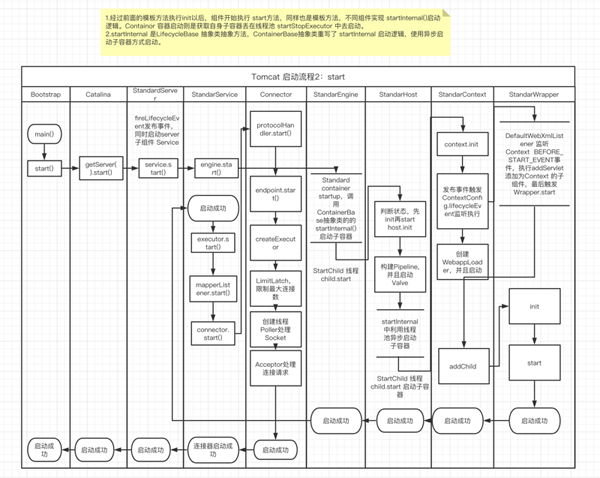 Tomcat高并发之如何理解道与性能调优