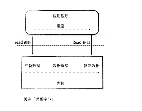 Tomcat高并发之如何理解道与性能调优