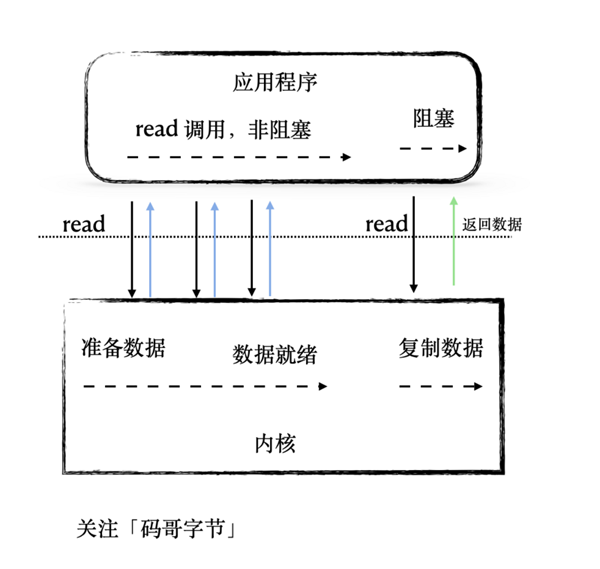 Tomcat高并发之如何理解道与性能调优