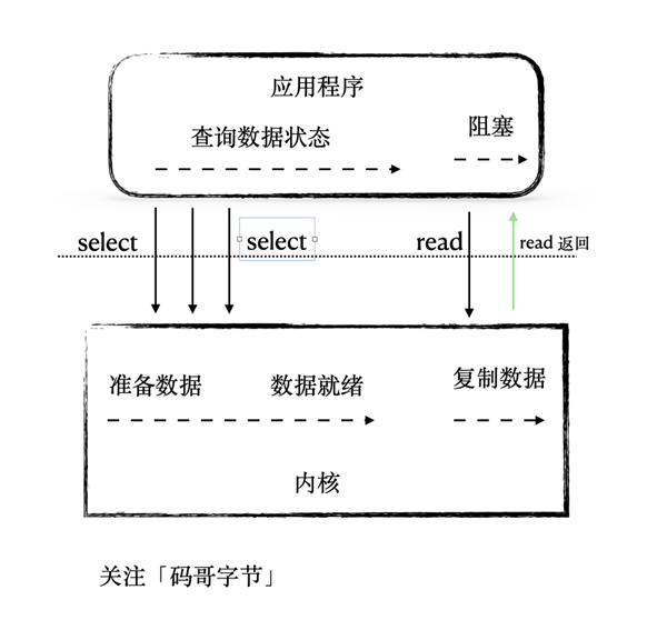 Tomcat高并发之如何理解道与性能调优