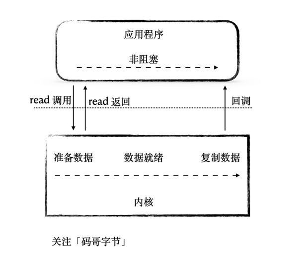 Tomcat高并发之如何理解道与性能调优