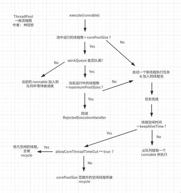 Tomcat高并发之如何理解道与性能调优