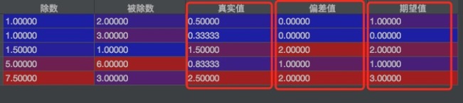 如何使用Python进行正确的四舍五入