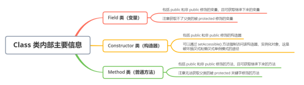 如何理解反射