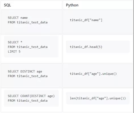 Python中怎么重寫SQL查詢