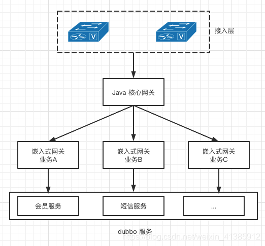 Java中怎么设计应用层网关