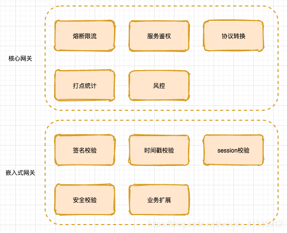 Java中怎么设计应用层网关