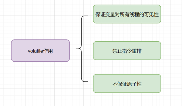 Java中Volatile相關知識點有哪些