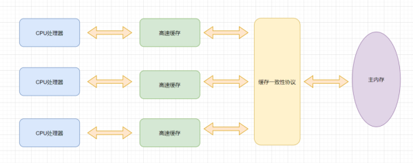 Java中Volatile相關知識點有哪些