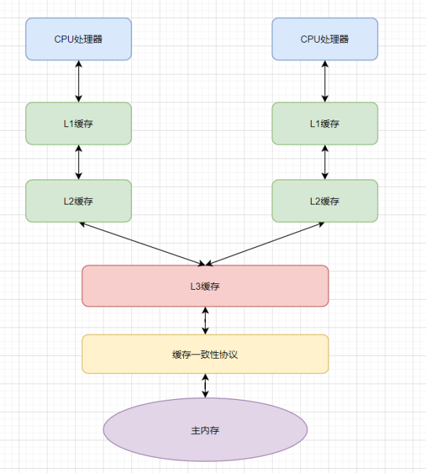 Java中Volatile相關知識點有哪些