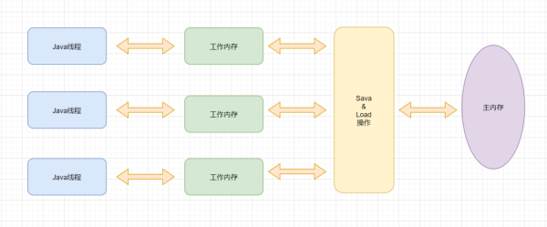 Java中Volatile相關知識點有哪些