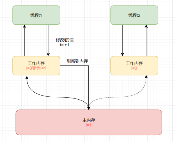 Java中Volatile相關知識點有哪些