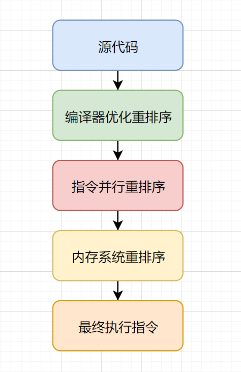 Java中Volatile相關知識點有哪些