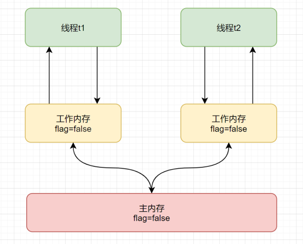 Java中Volatile相關知識點有哪些