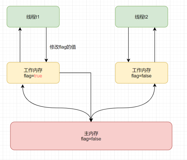 Java中Volatile相关知识点有哪些