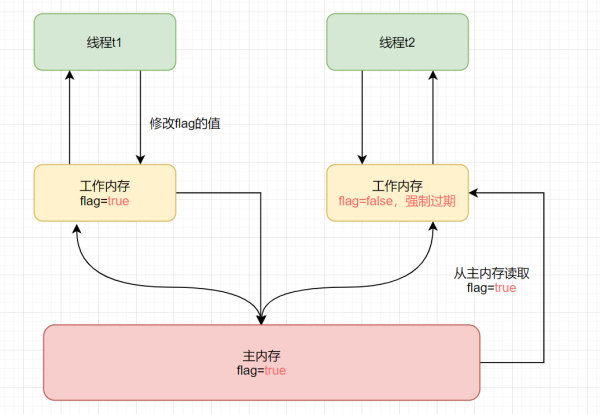 Java中Volatile相关知识点有哪些