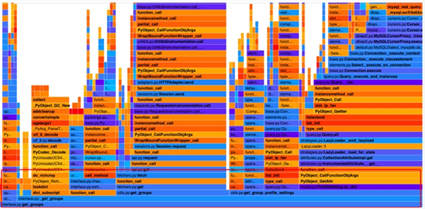 Python Web接口优化的方法教程