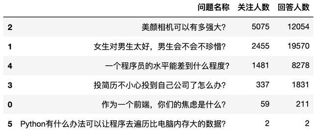 怎么使用Python爬虫