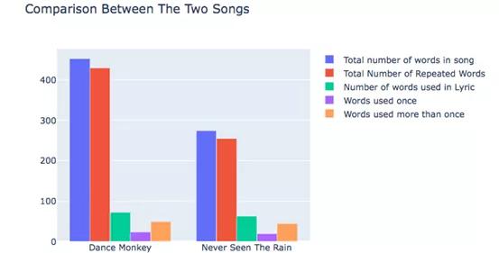 如何用Python探究你喜愛的歌手的音樂風(fēng)格