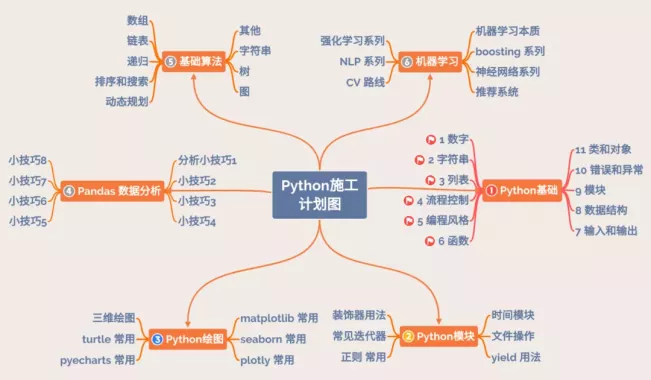 Python常用数据结构有哪些