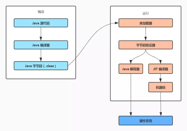 Java反射的作用是什么