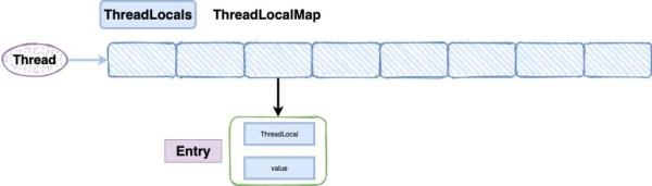 Java中ThreadLocal的作用有哪些