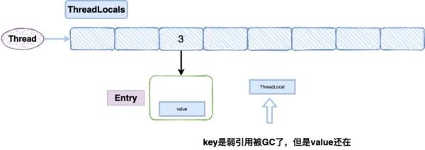 Java中ThreadLocal的作用有哪些