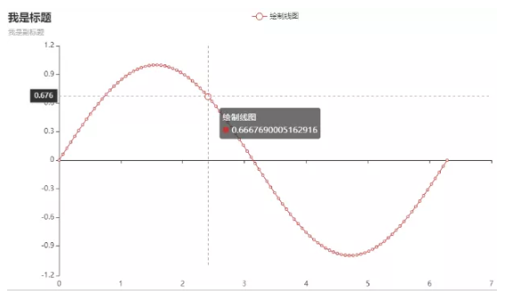 Python四大常用绘图库的绘图原理是什么