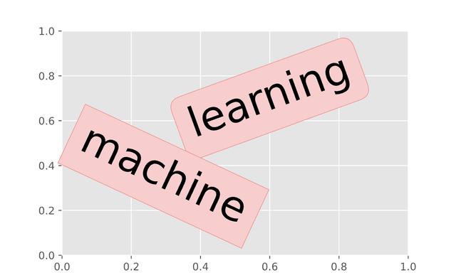 Python中有哪些可视化库