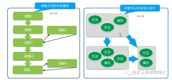 使用C语言怎么实现面向对象编程OOP