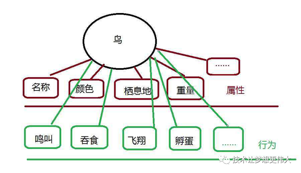 使用C语言怎么实现面向对象编程OOP