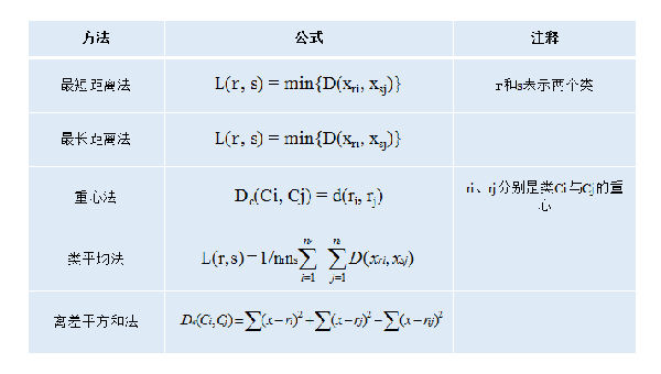 怎么用Python進(jìn)行系統(tǒng)聚類分析