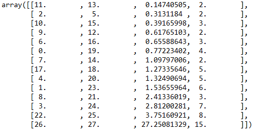 怎么用Python进行系统聚类分析